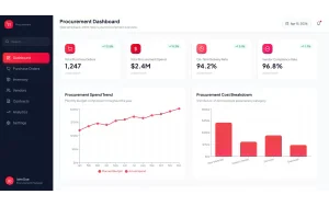 dashboard modul procurement