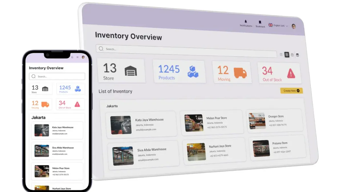 tampilan dashboard software total