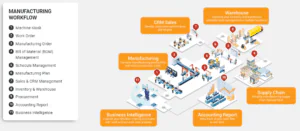 Hash Manufacturing Automation 