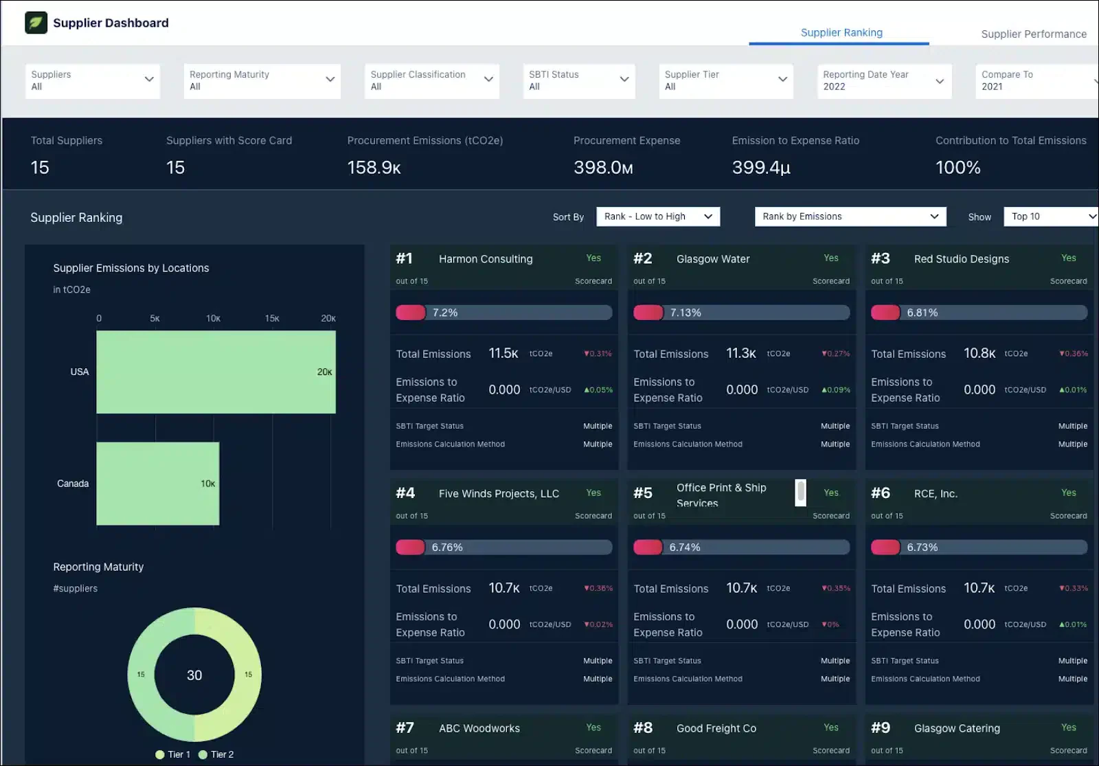 net zero cloud carbon footprint software