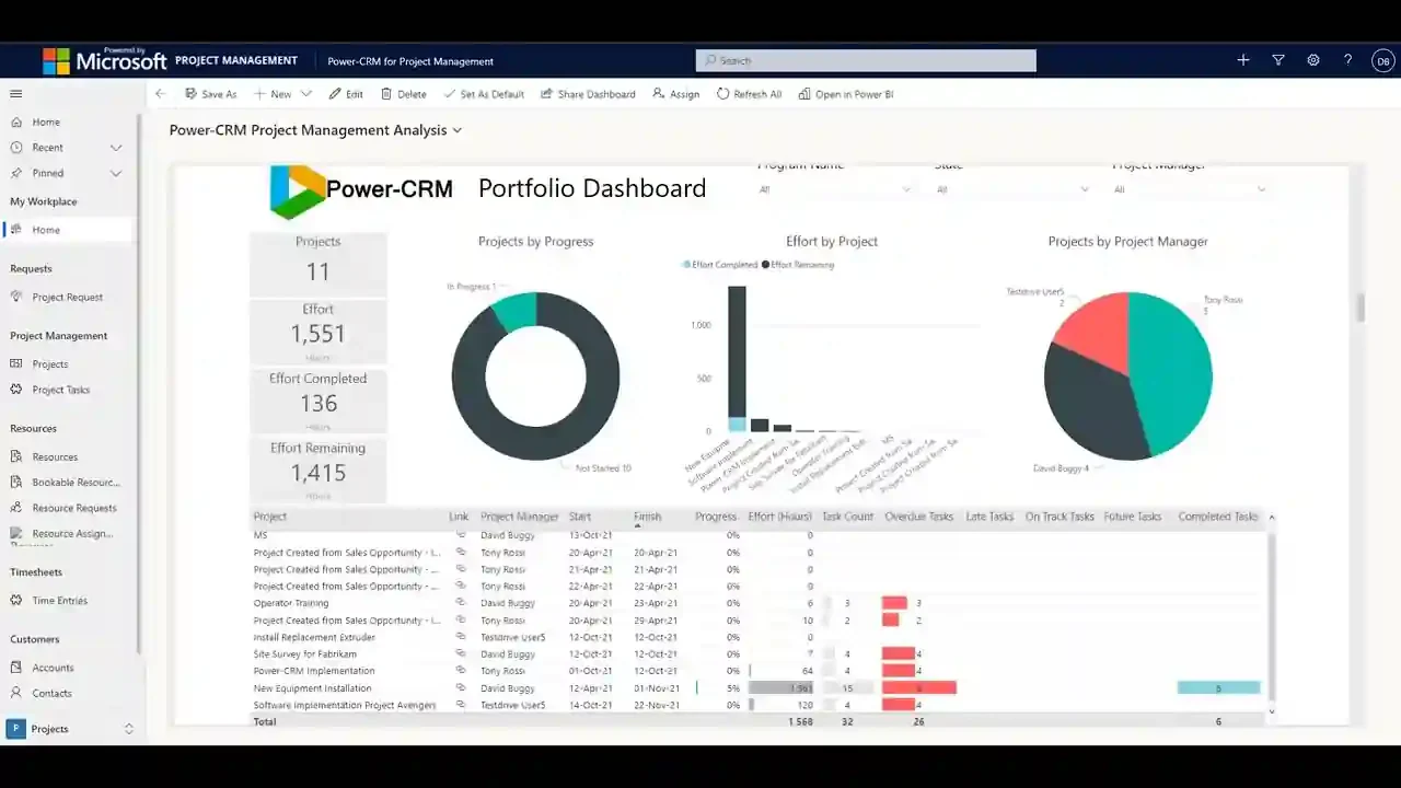 microsoft-project-module