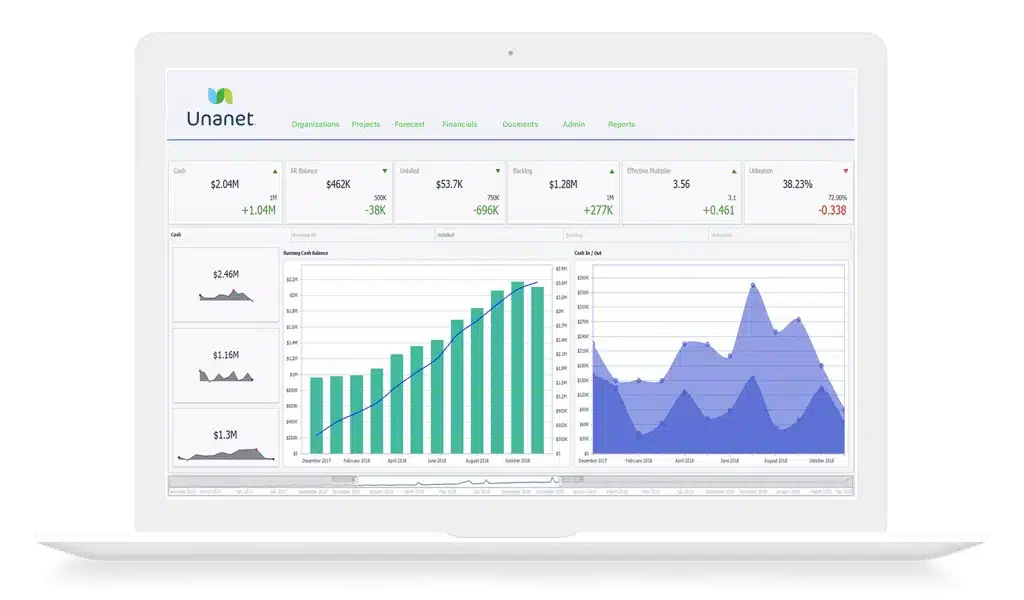unanet project management software