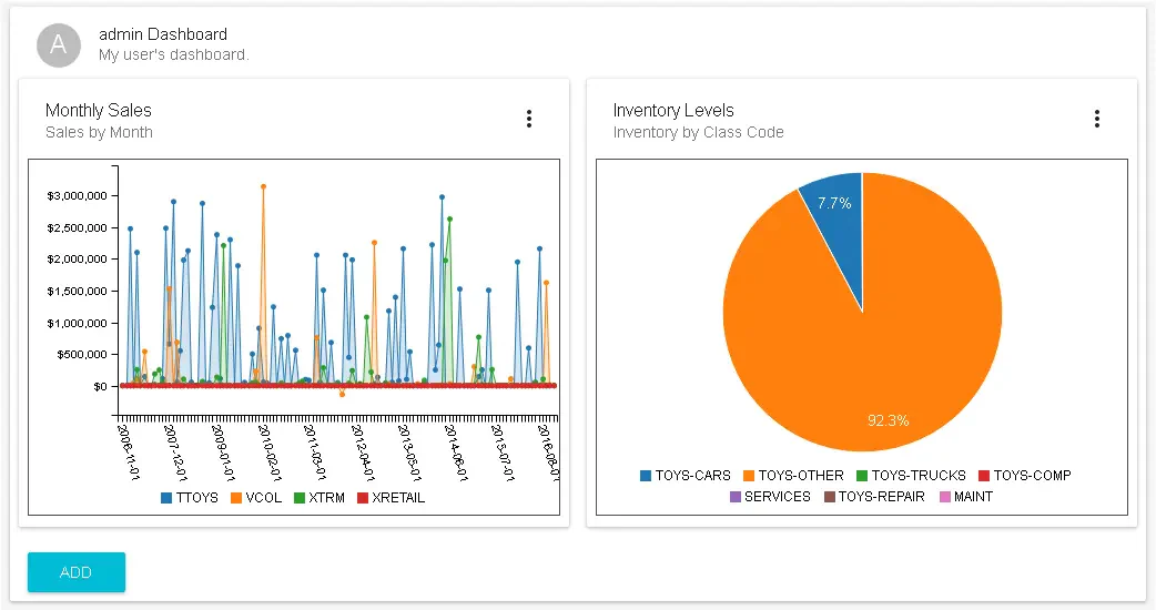xtuple wholesale distribution software