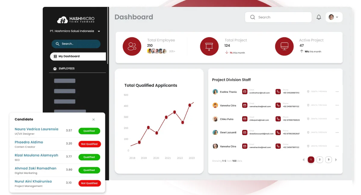 hashmicro HR timesheet software