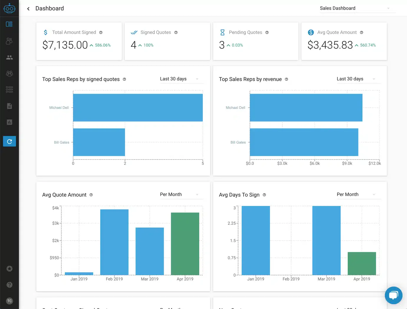accounts receivable software malaysia