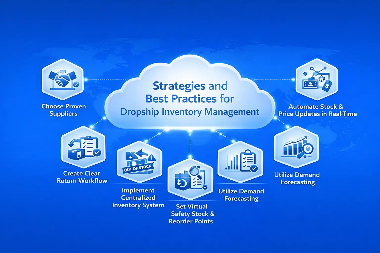 Strategies and Best Practices for Dropship Inventory Management