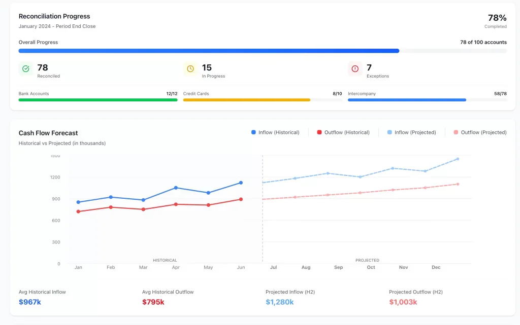 Financial Management with the Right Accounting Solution