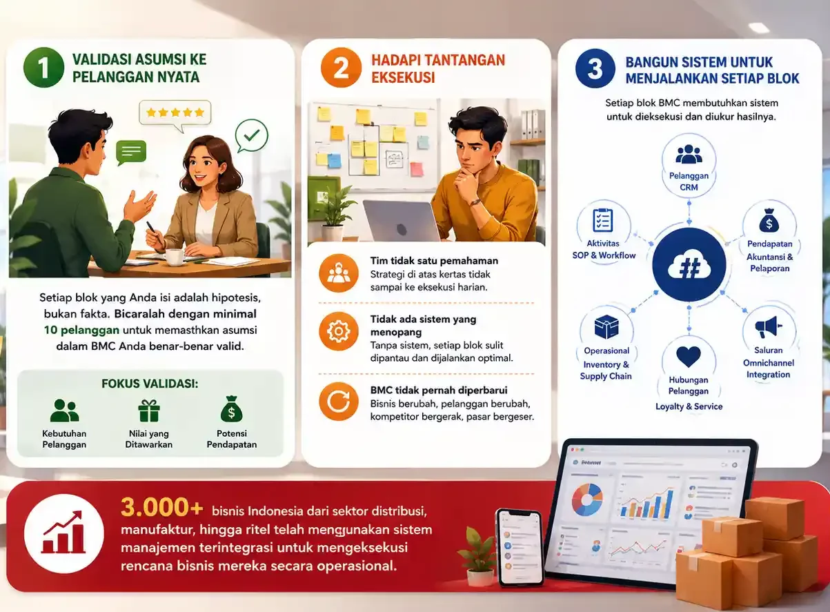 setelah BMC selesai ditulis