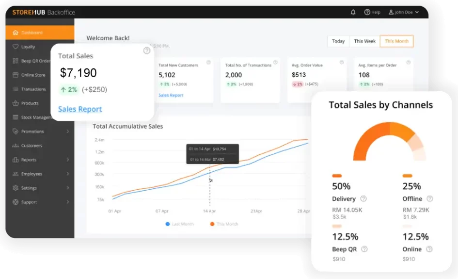 Storehub POS Software