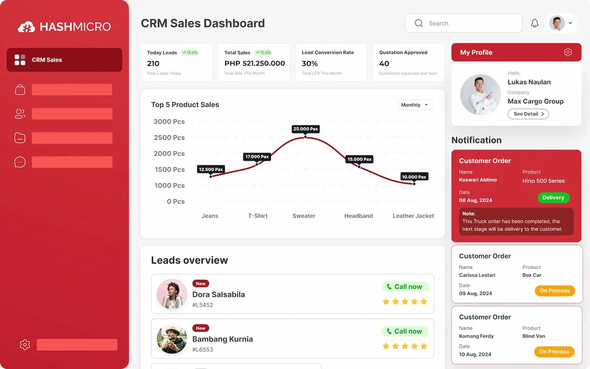 sistem crm hashmicro
