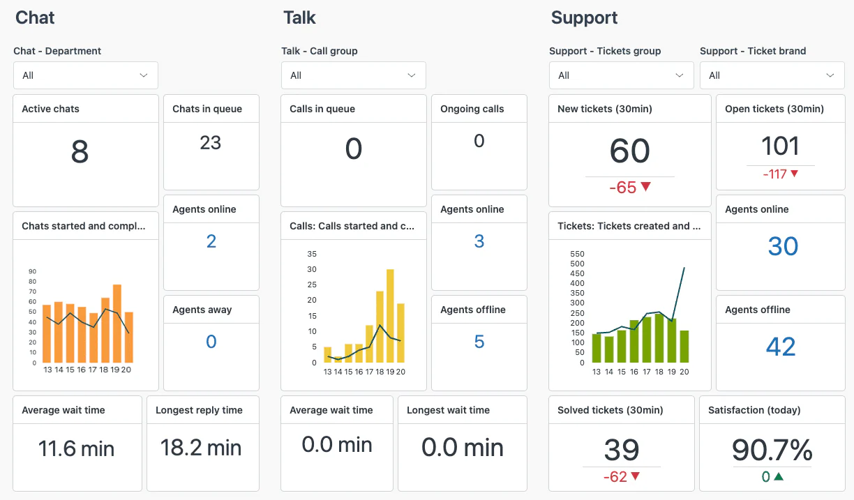 zendesk software crm retail