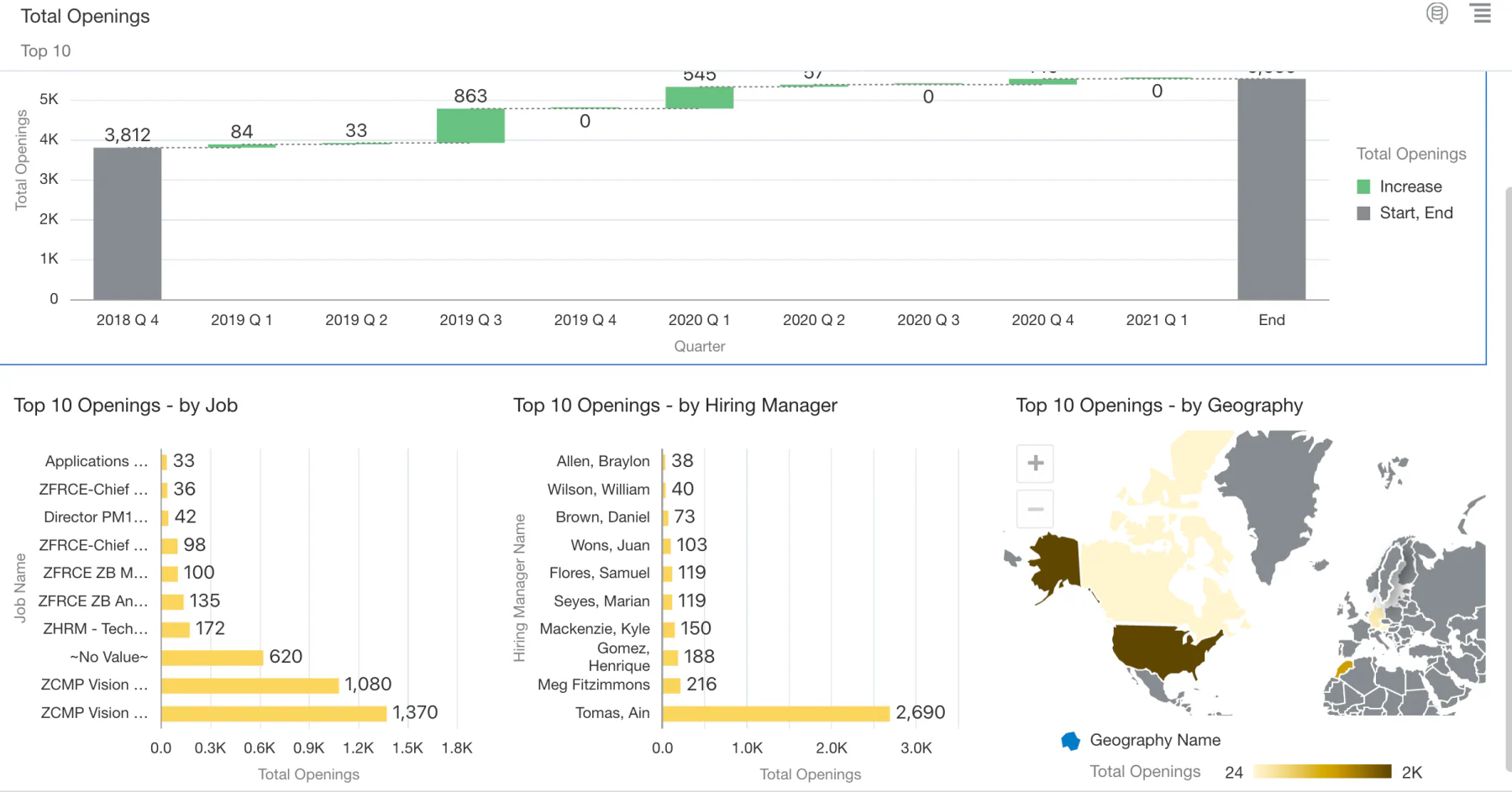 oracle recruit software