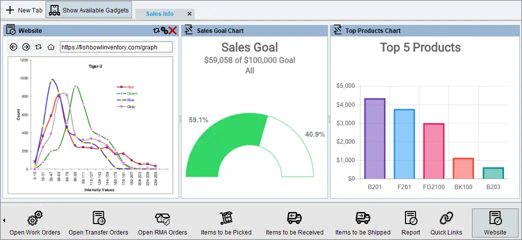 Fishbowl Inventory Software