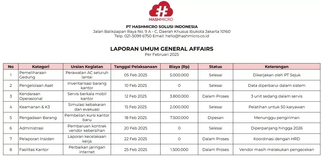 blog 1e7511e659f9 contoh laporan bulanan general affairs excel umum