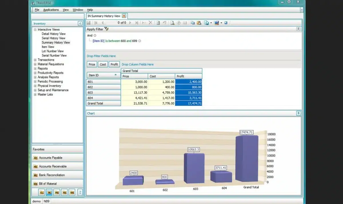 traverse b2b erp software