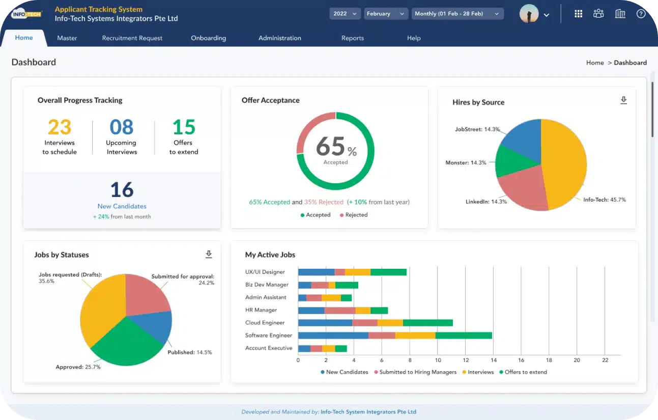 info tech applicant tracking system