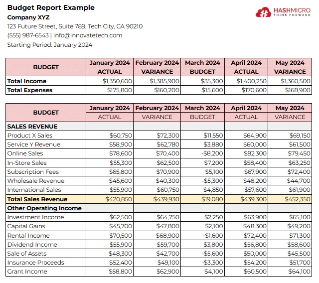 blog 22b3aae260cb budget report example