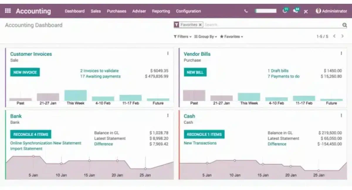 software erp odoo