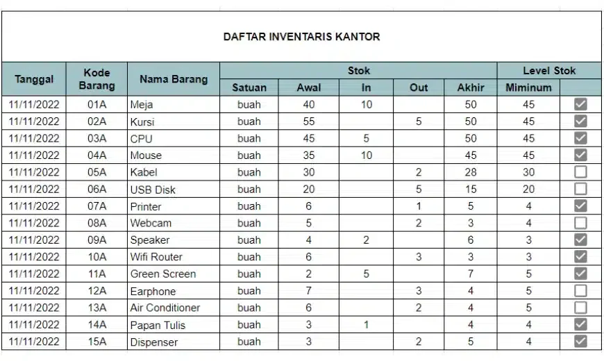 blog 2510d8d7a1eb contoh daftar inventaris kantor