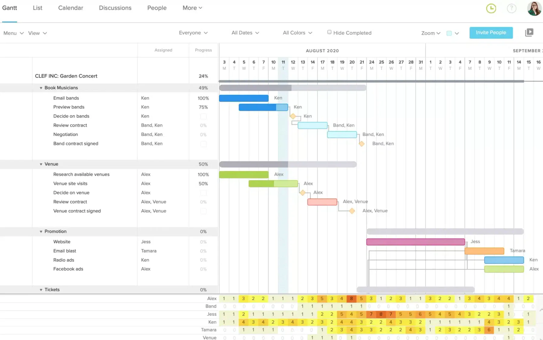 project management software