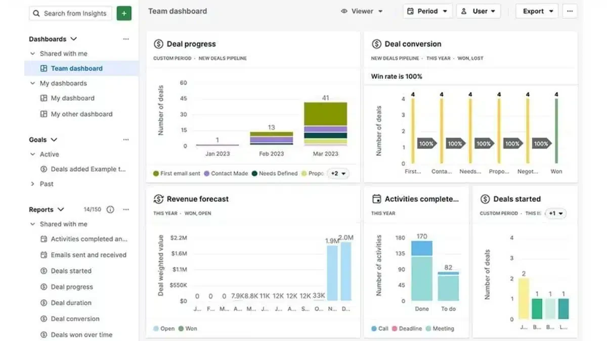 pipedrive lead management software