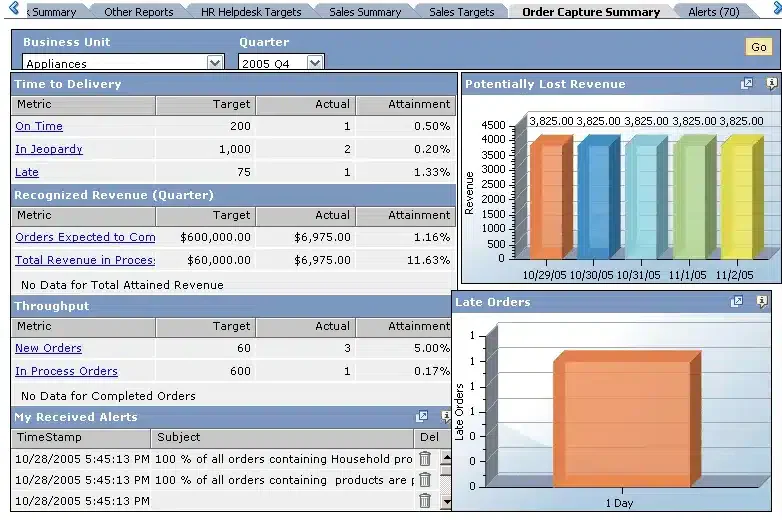 oracle peoplesoft deltek alternative