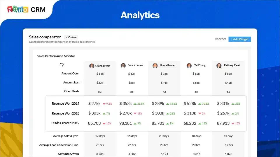 Zoho client management software