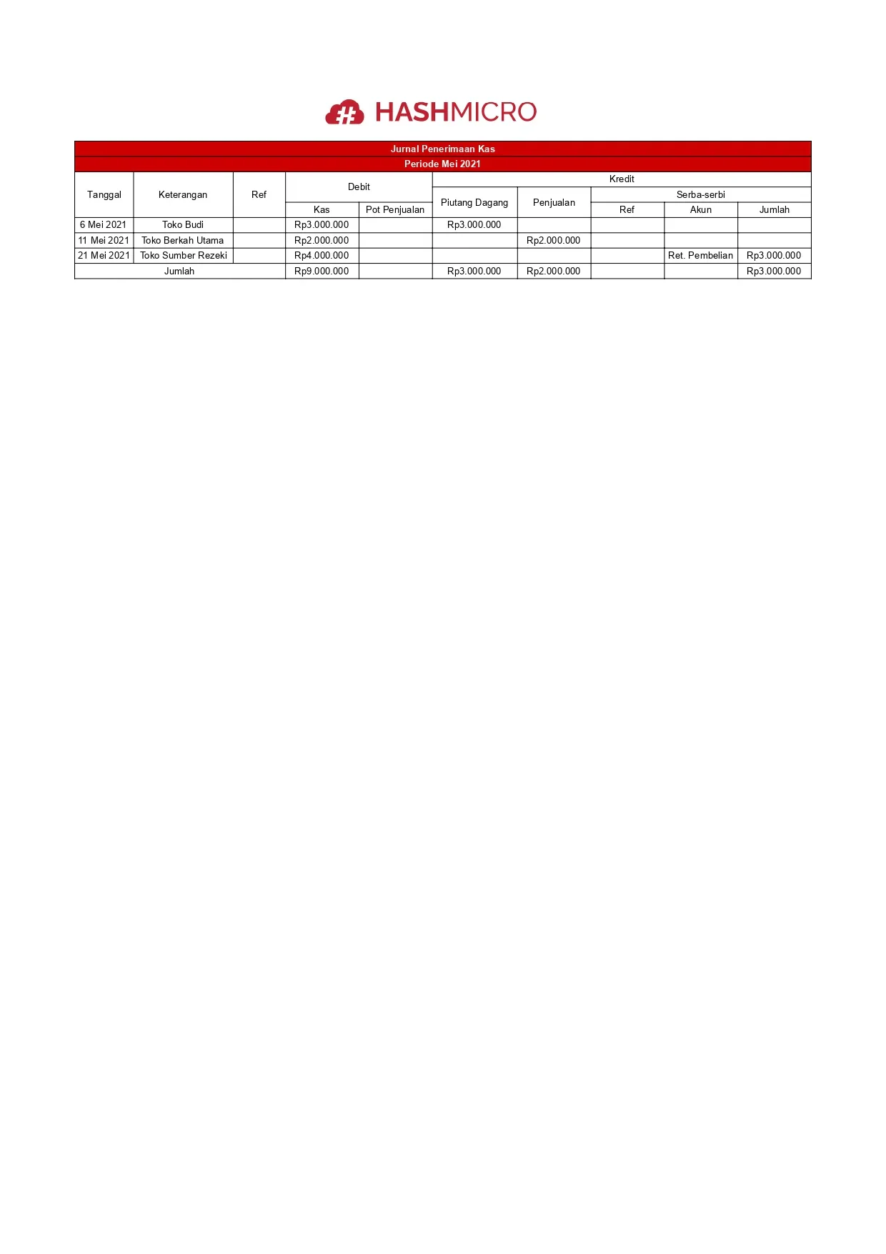 blog 2682f319e0dc contoh jurnal penerimaan kas