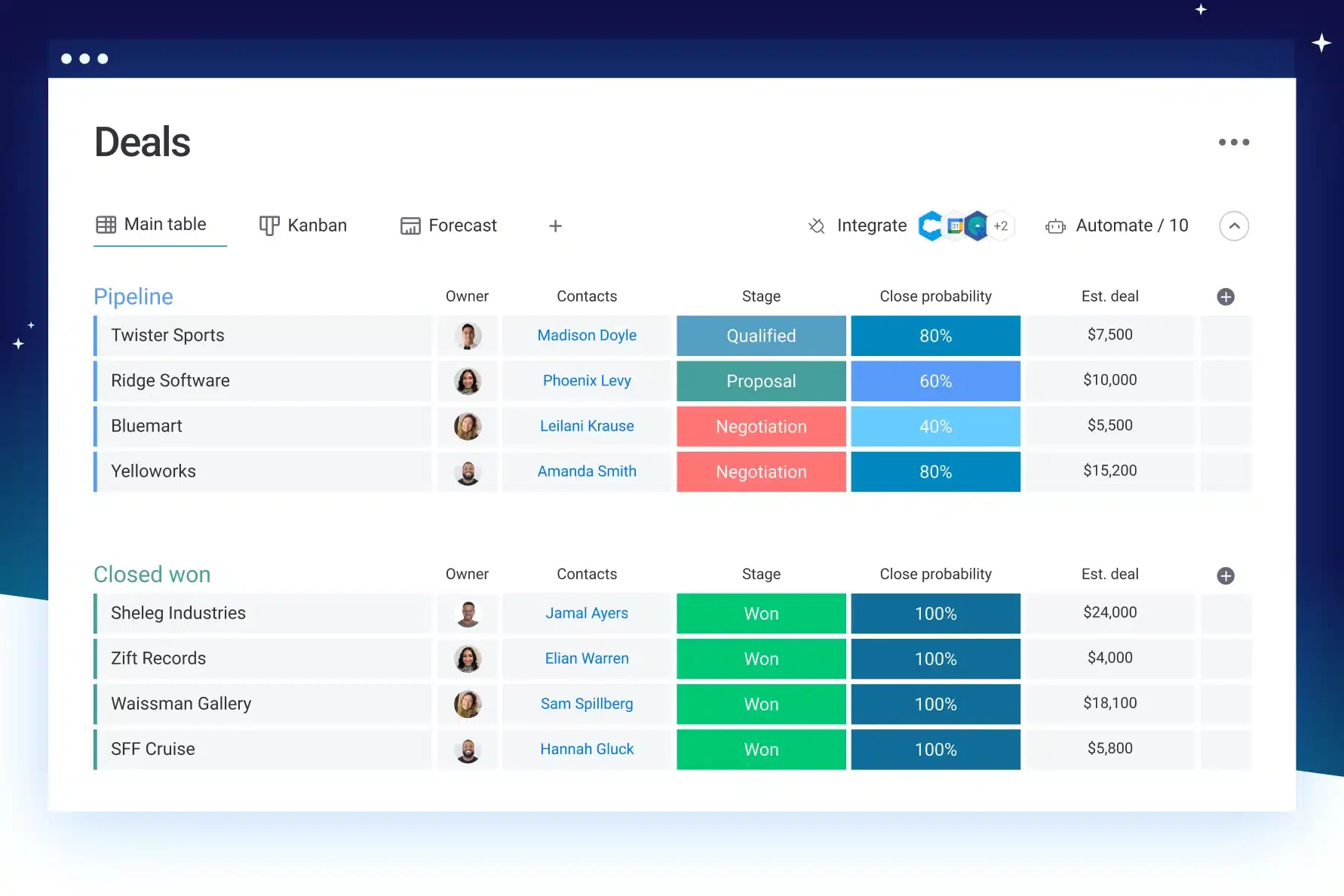 Monday.com CRM Software
