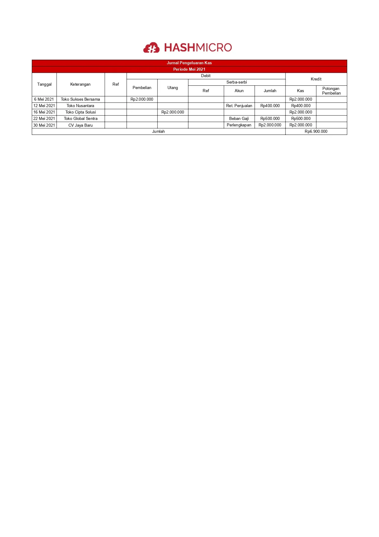 blog 2a2560db15dd contoh jurnal pengeluaran kas