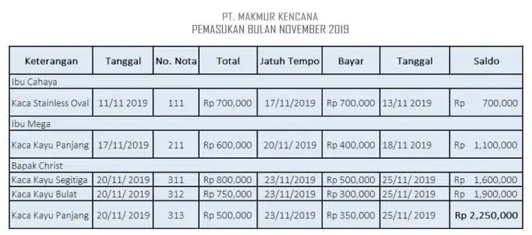 Contoh Pembukaan Pemasukan
