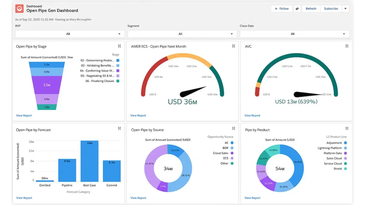software omnichannel