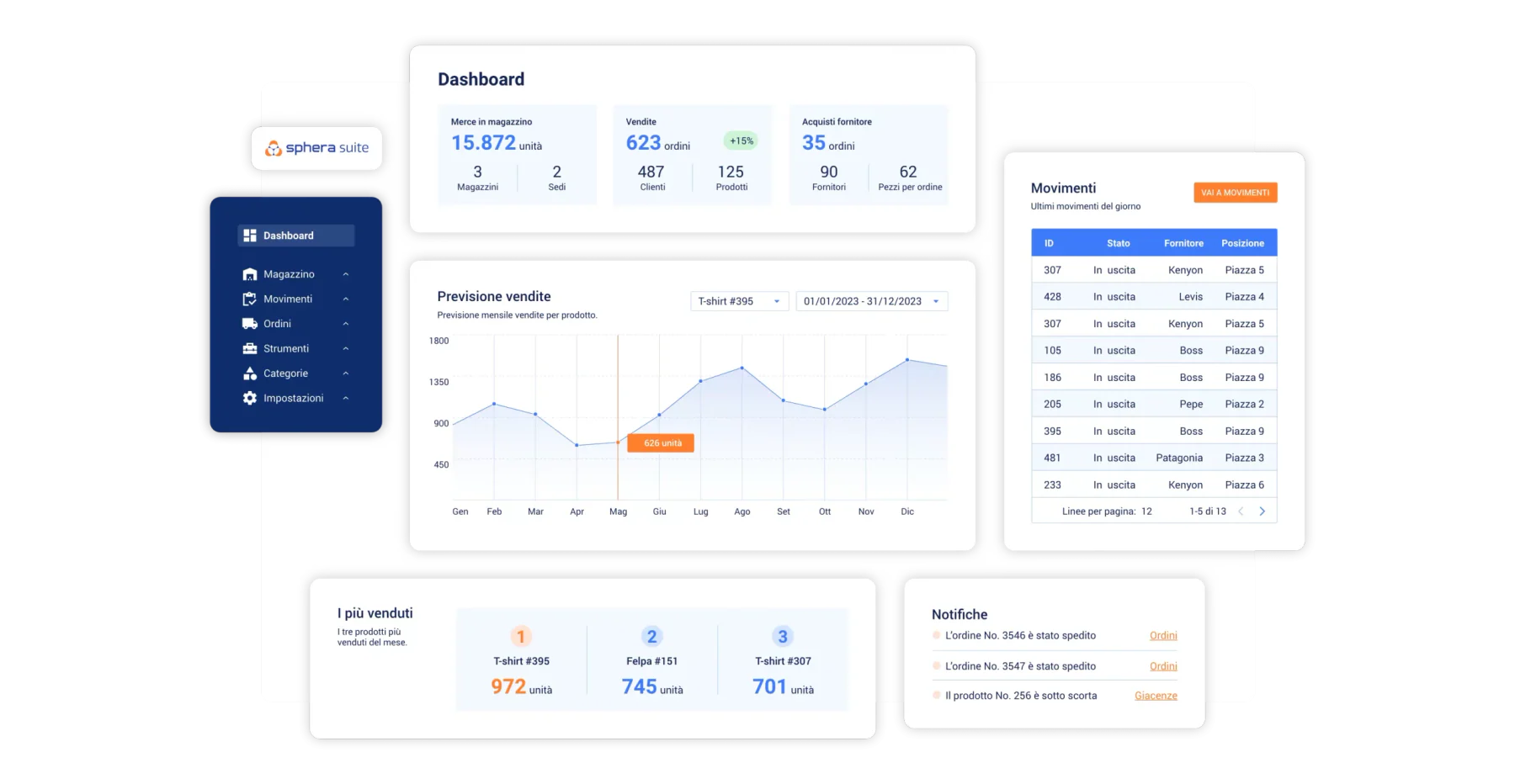 sphera carbon emissions tracking software