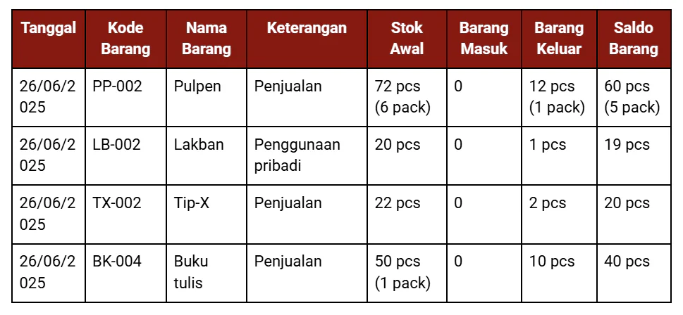 pencatatan-barang-keluar
