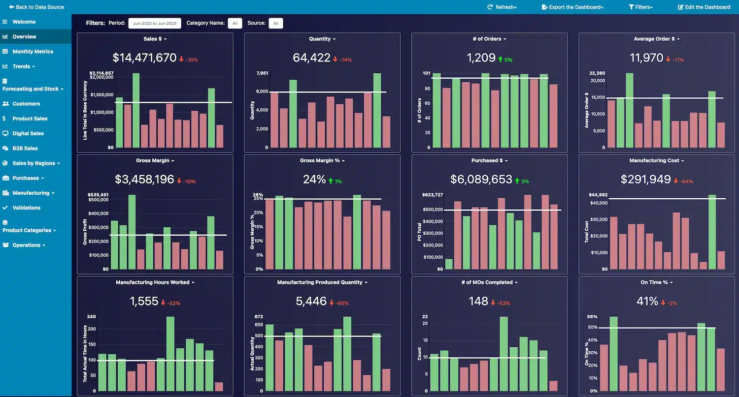katana erp solutions for b2b