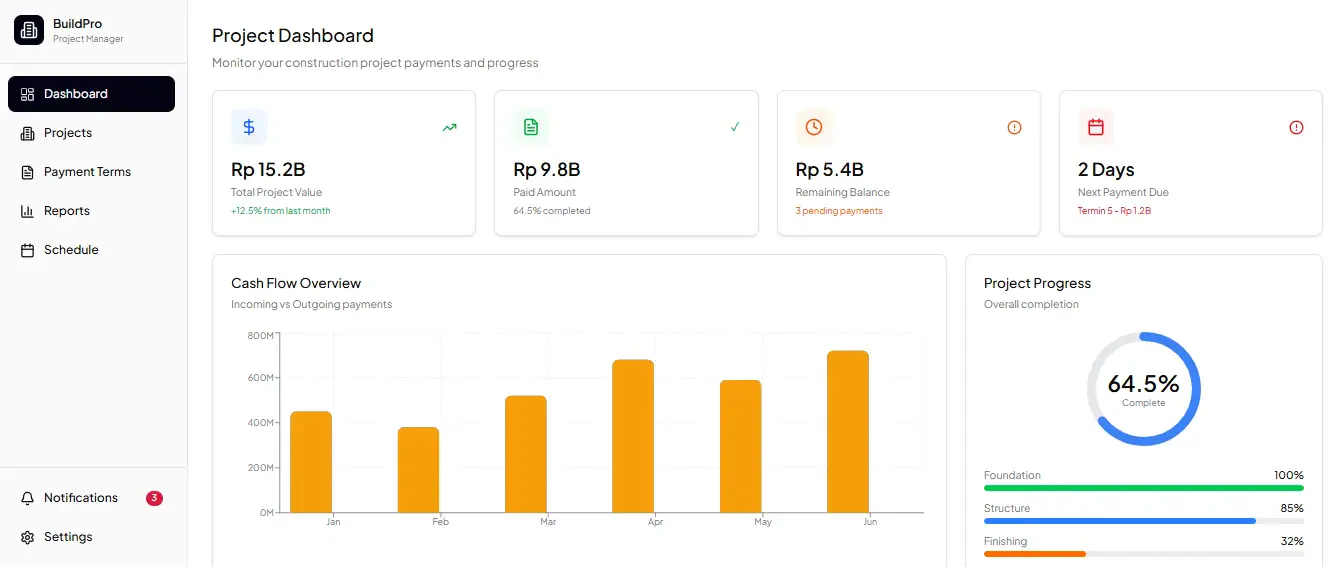 termin pembayaran proyek 
