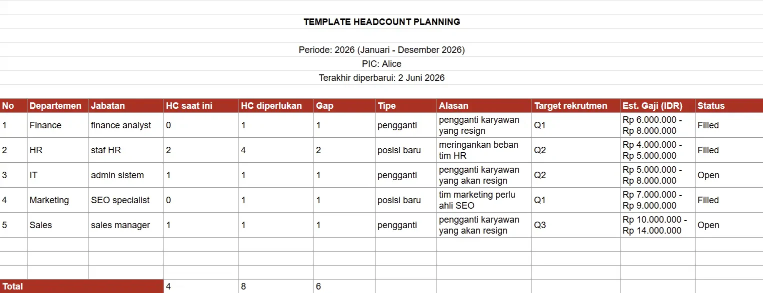 contoh-headcount-planning