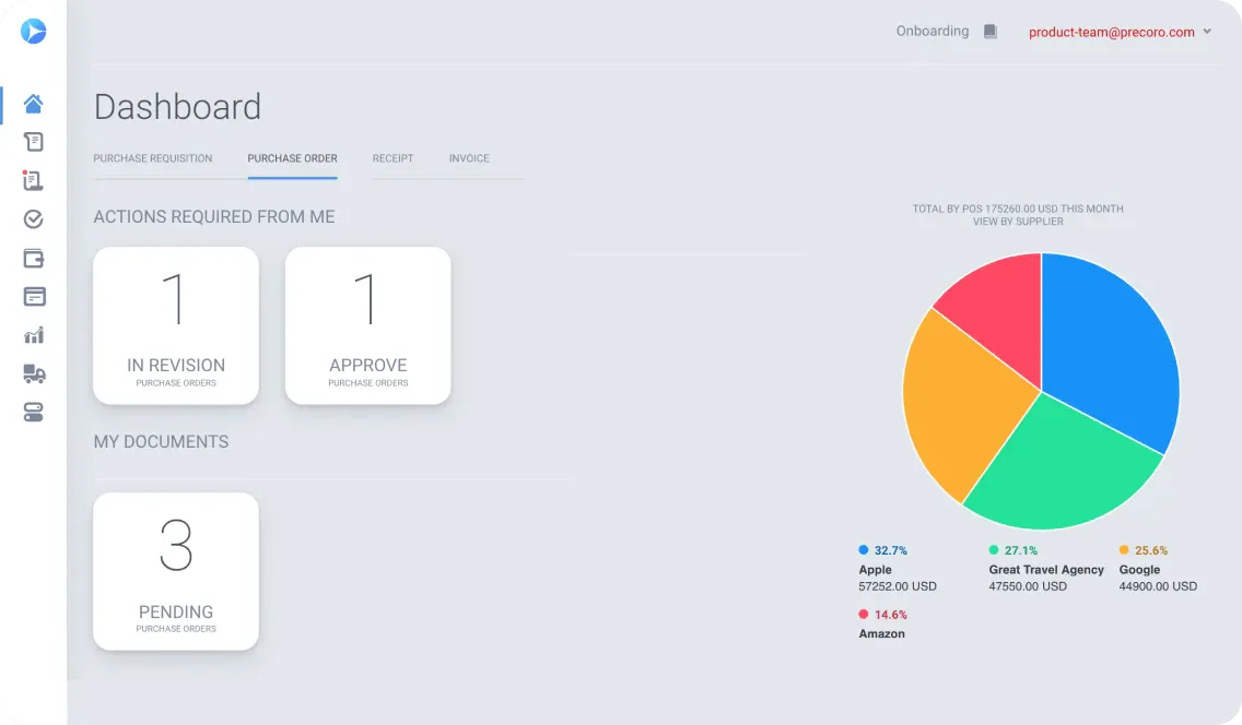 precoro Vendor Management Software