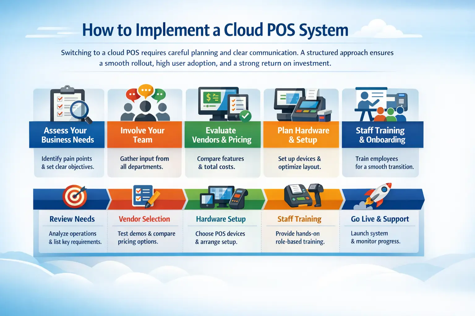 Maximise Efficiency and Growth with Cloud POS illustration