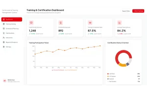 dashboard sistem sertifikasi dan training
