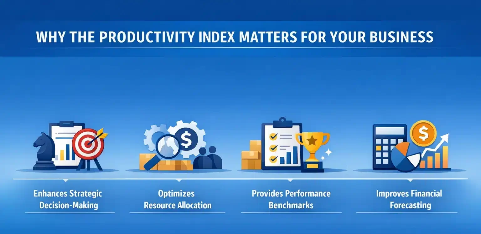 Why Is the Productivity Index Crucial for Your Business?