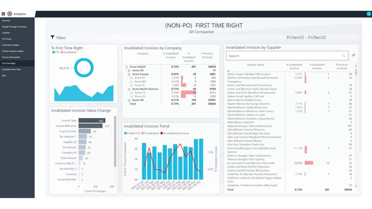 construction procurement management software