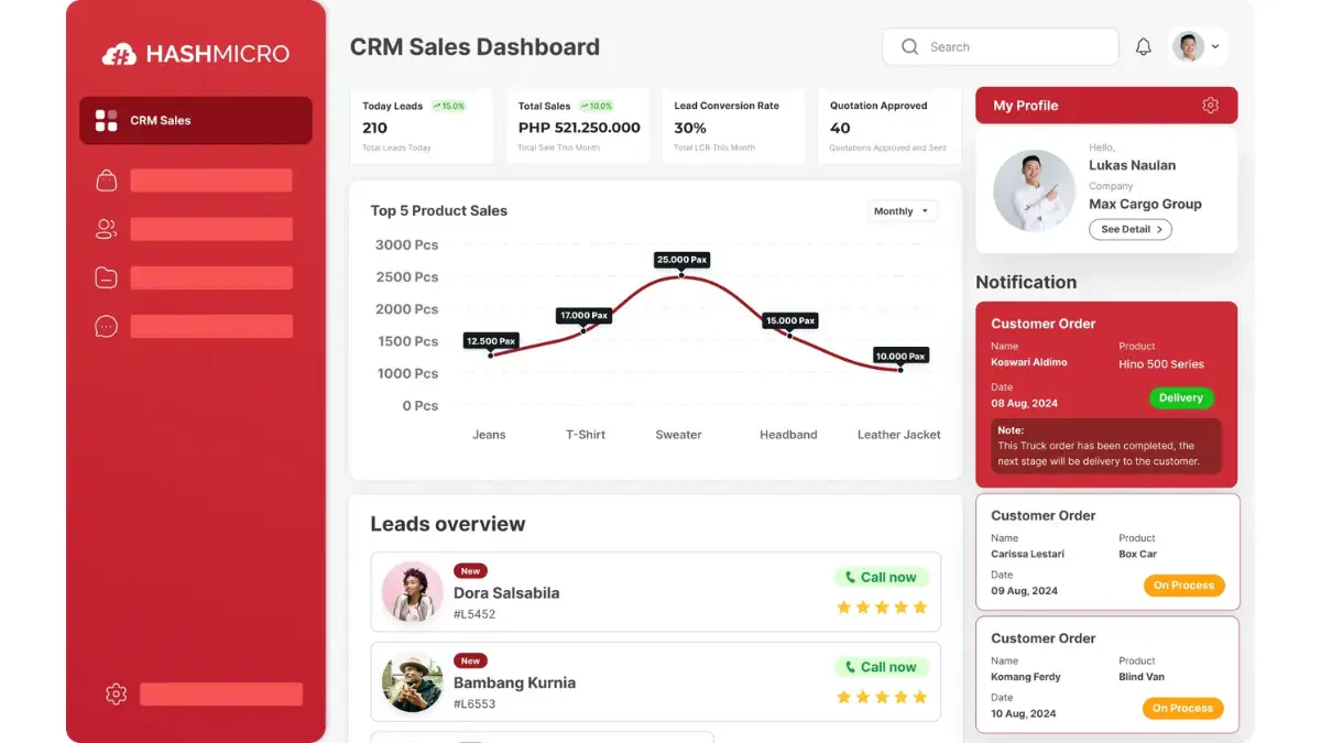 HashMicro Marketing Automation Software