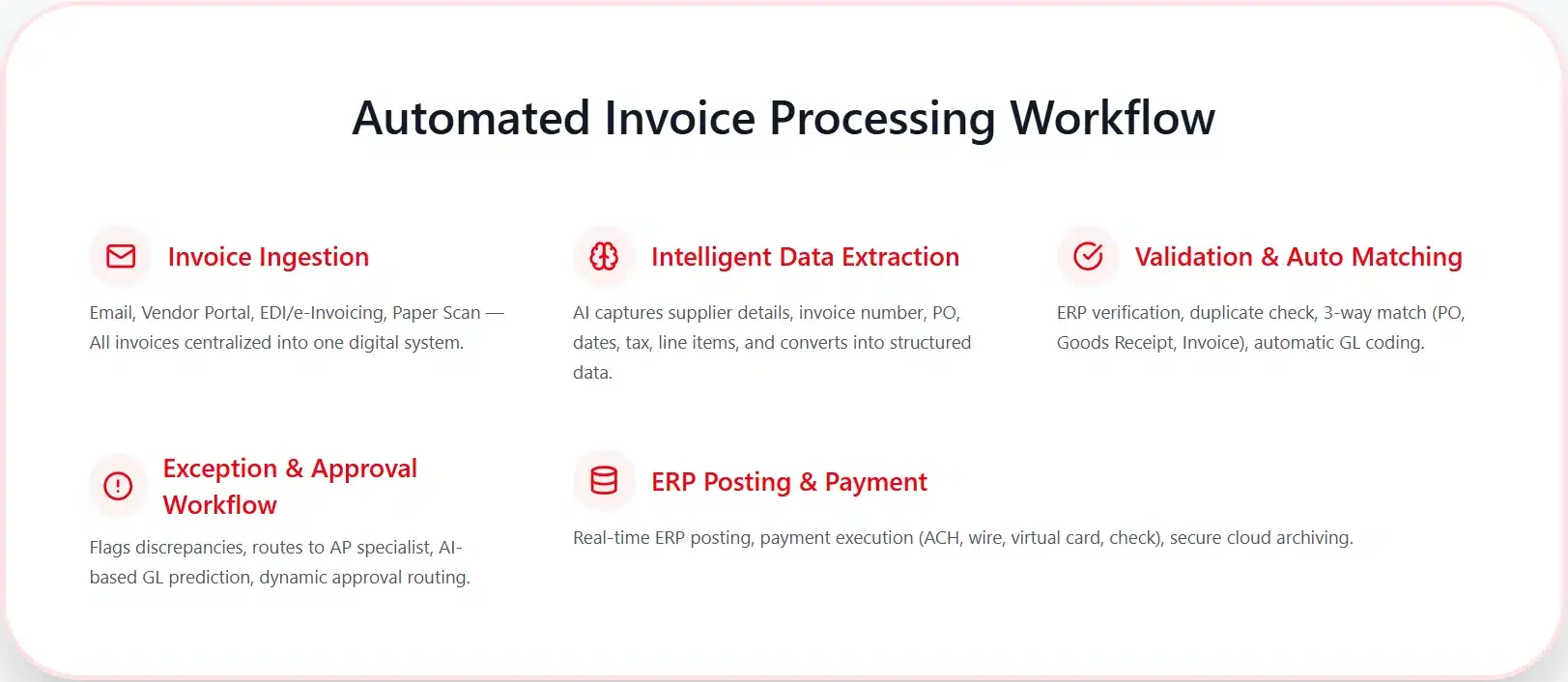 Step-by-Step Automated Invoice