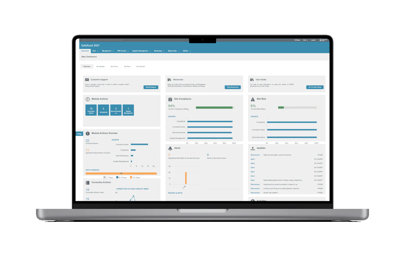 Safefood 360°management platform