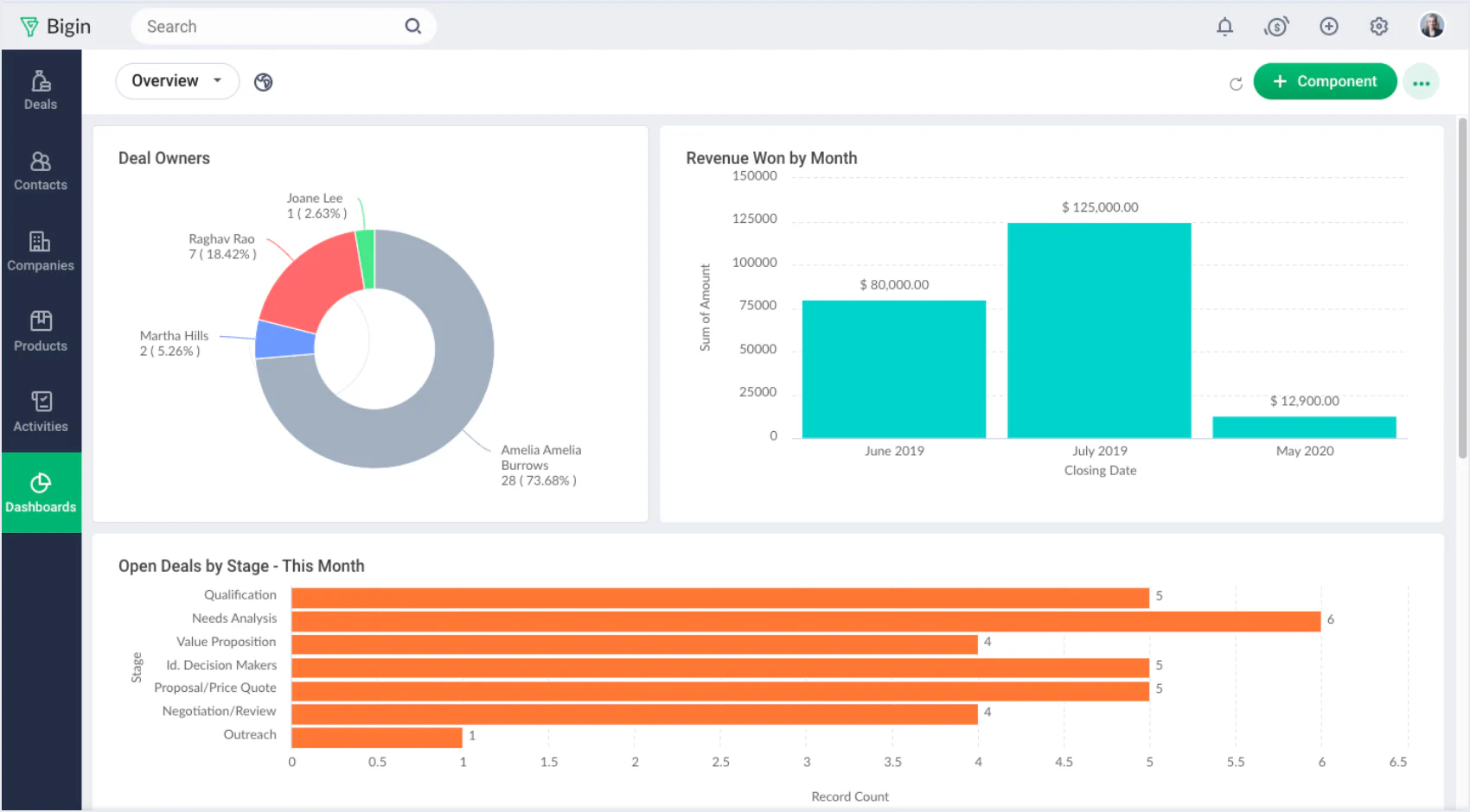 bigin by zoho retail crm software