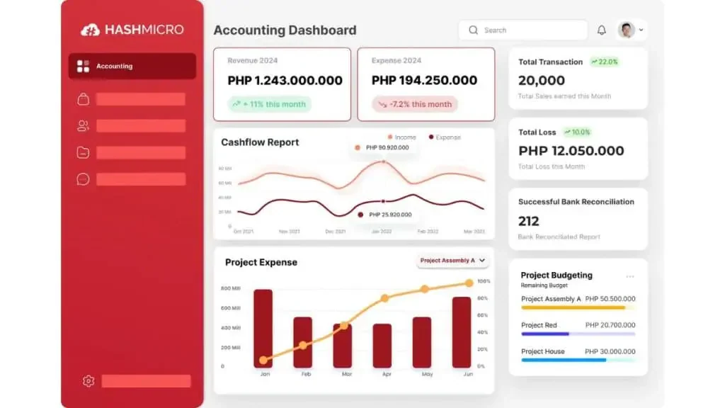 Automate Your Corporate Accounting with HashMicro’s Accounting Software