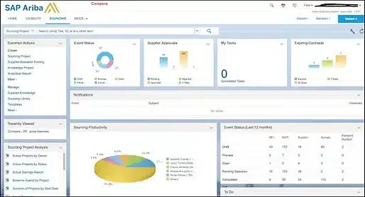 AI Procurement Software SAP Ariba