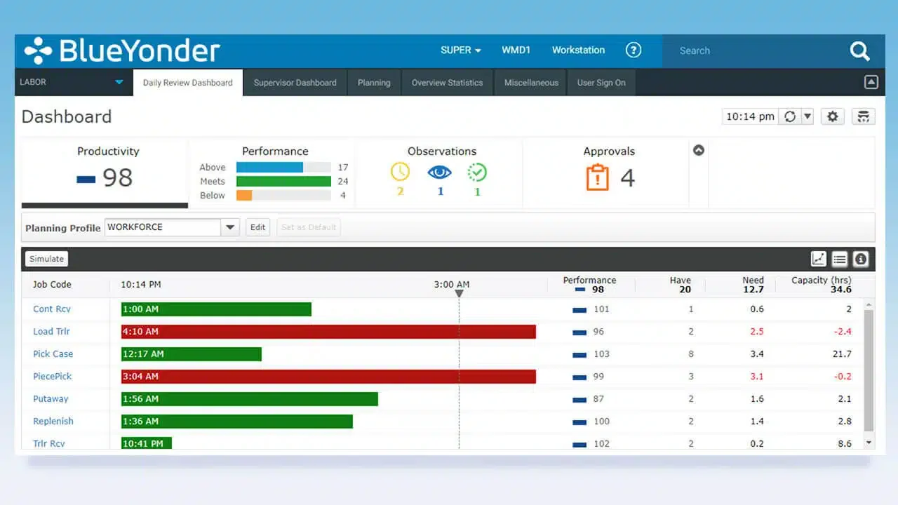 blueyonder warehouse management system