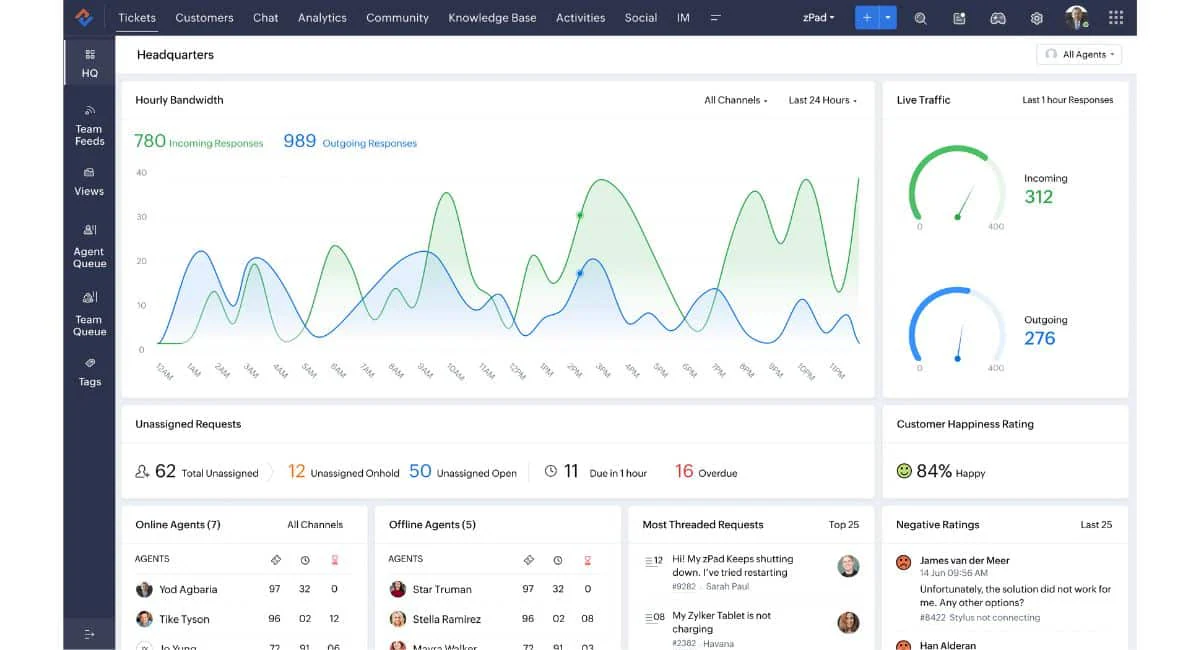 Zoho Business Process Management Software 